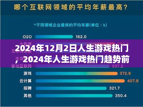 2024年人生游戲熱門趨勢(shì)前瞻，12月2日熱門人生游戲的未來展望