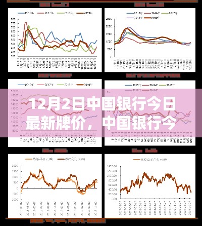 中國(guó)銀行最新牌價(jià)（12月2日），匯率走勢(shì)分析與預(yù)測(cè)