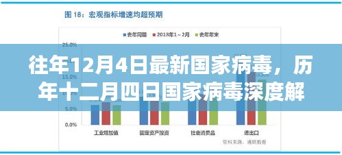 歷年十二月四日國家病毒深度解析，背景、重大事件與影響解析報告