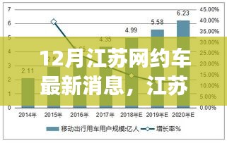 江蘇網(wǎng)約車市場十二月新動態(tài)解讀，最新消息與市場變化