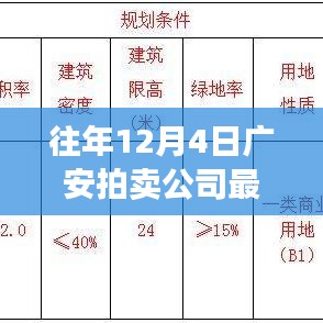 廣安拍賣公司歷年12月4日回顧，矚目時刻鑄就行業(yè)傳奇拍賣新聞速遞