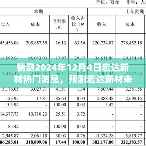 宏達新材未來展望，聚焦熱門消息預(yù)測與要點分析（2024年12月4日）