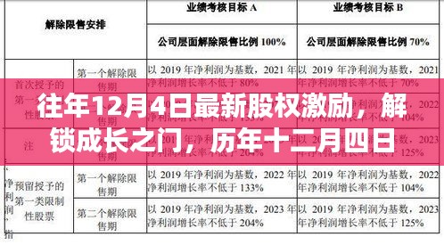 歷年十二月四日股權(quán)激勵，解鎖成長之門，自信與成就之旅開啟