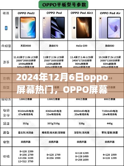 OPPO屏幕熱門之選，新品評測與介紹，2024年12月6日獨家報道