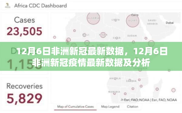 12月6日非洲新冠疫情最新數(shù)據(jù)報告及分析