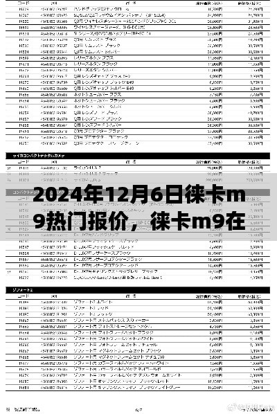 2024年12月6日徠卡M9熱門報價深度解析，不同觀點與個人立場探討