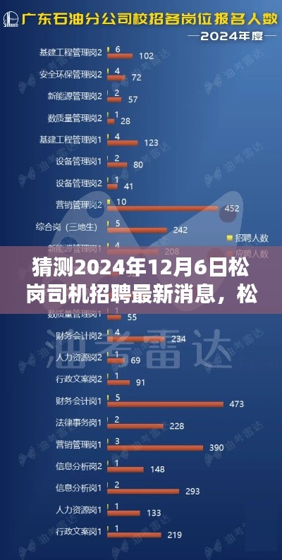 松崗司機招聘最新消息預(yù)測及分析，揭秘2024年12月6日的最新動態(tài)