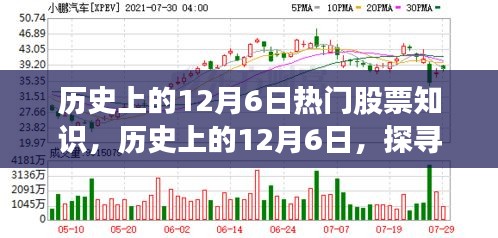 探尋歷史上的12月6日熱門股票知識的源頭與演變