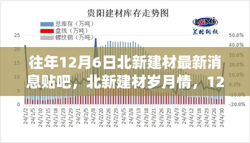 北新建材12月6日最新動(dòng)態(tài)，歲月情長，溫馨建材之旅與友情的碰撞