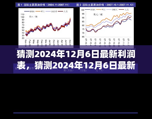 揭秘未來(lái)，預(yù)測(cè)與解析2024年最新利潤(rùn)表深度報(bào)告