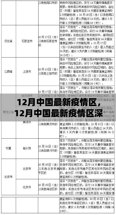 中國(guó)最新疫情區(qū)深度解析與報(bào)告，十二月最新動(dòng)態(tài)關(guān)注