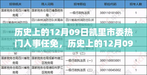 凱里市委人事任免詳解，歷史日期下的重要人事調(diào)整步驟指南