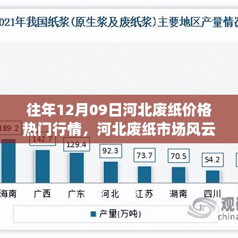 揭秘往年河北廢紙市場(chǎng)風(fēng)云再起，揭秘往年12月09日熱門(mén)行情背后的故事