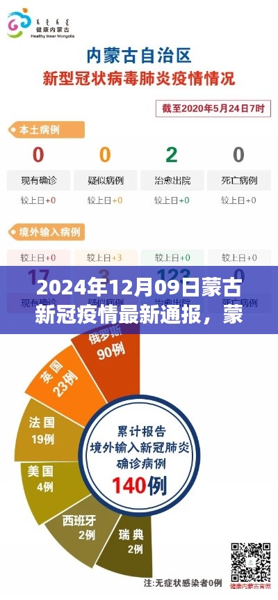 2024年12月09日蒙古新冠疫情最新通報(bào)及深度分析，背景、事件與影響