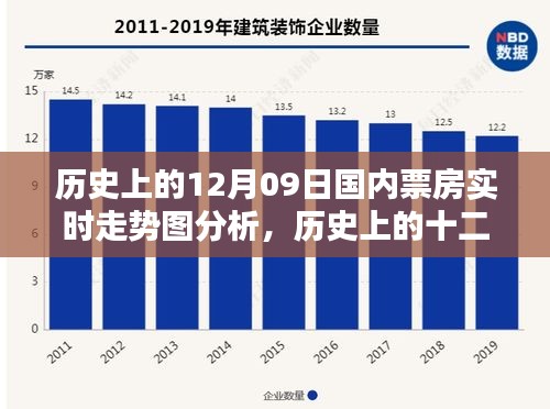 歷史上的十二月九日國內(nèi)票房走勢深度解析與實(shí)時(shí)走勢圖分析