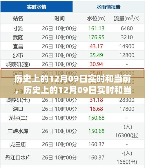 歷史上的12月09日，多重維度的深度解讀與實(shí)時(shí)觀察