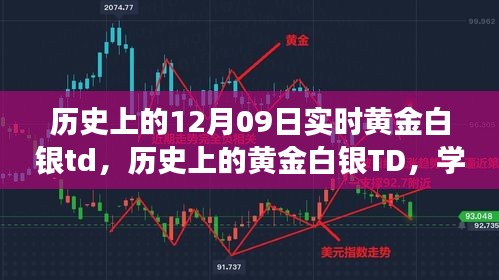 黃金白銀TD的歷史變遷，學(xué)習(xí)成長(zhǎng)與自信成就之源