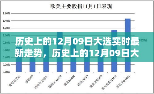 歷史上的12月09日大選實時最新走勢深度解析