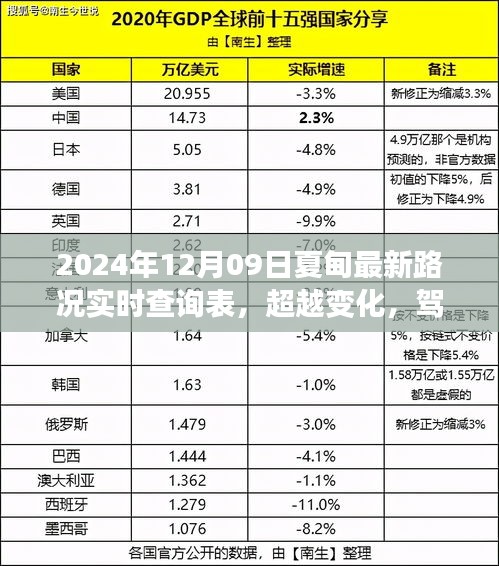 夏甸最新路況實(shí)時(shí)查詢背后的勵(lì)志故事，超越變化，駕馭未來