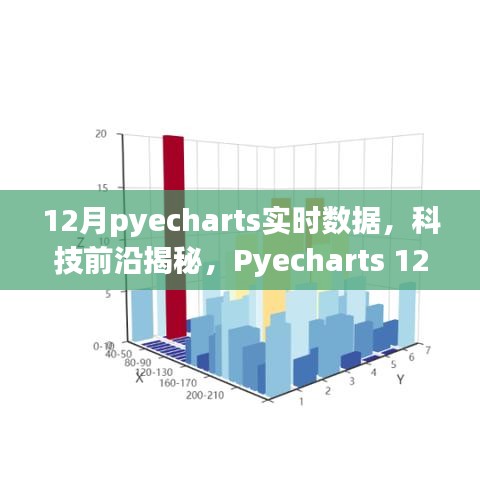 Pyecharts 12月全新升級(jí)，實(shí)時(shí)數(shù)據(jù)可視化揭秘科技前沿，引領(lǐng)未來生活新篇章