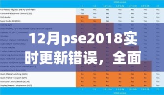 全面解析，12月PSE2018實時更新錯誤及特性體驗、競品對比和用戶群體分析