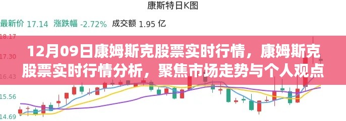 康姆斯克股票實時行情分析與市場走勢聚焦討論（日期，12月9日）