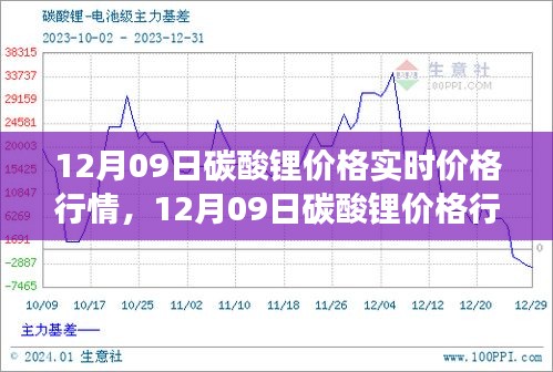 12月09日碳酸鋰價(jià)格行情深度解析，市場(chǎng)走勢(shì)、背景影響與時(shí)代地位