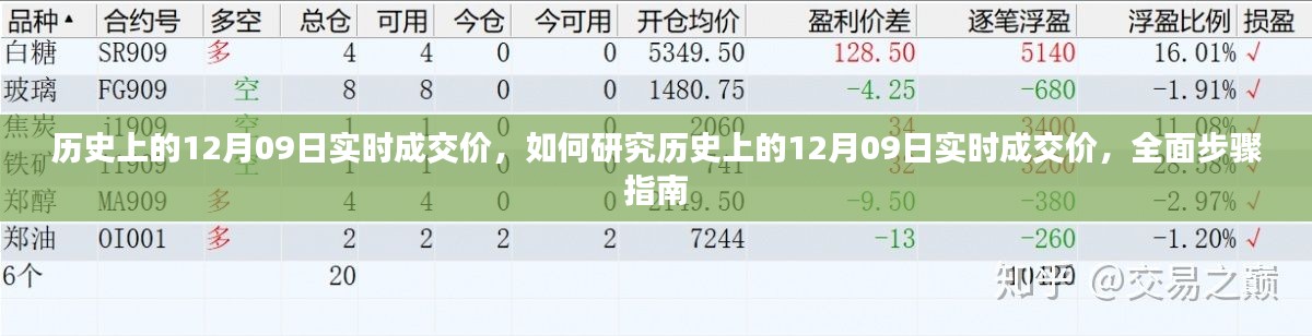 全面步驟指南，研究歷史上12月09日實時成交價的策略與步驟