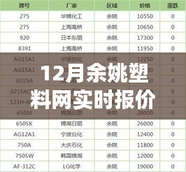 12月余姚塑料網(wǎng)實(shí)時(shí)報(bào)價(jià)查詢，全面評(píng)測(cè)與詳細(xì)介紹