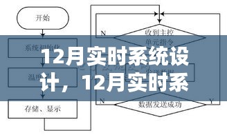 深入探究與觀點(diǎn)闡述，12月實(shí)時(shí)系統(tǒng)設(shè)計(jì)詳解