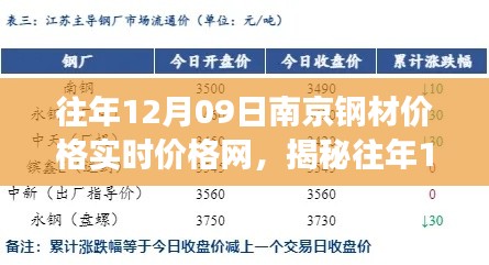 揭秘往年12月09日南京鋼材市場風(fēng)云，實時價格一網(wǎng)打盡！