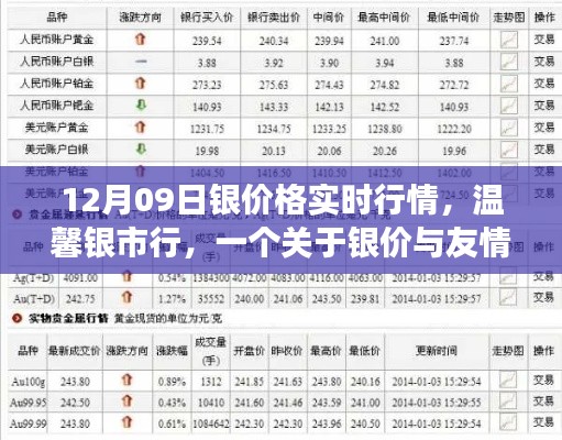 溫馨銀市行，銀價(jià)實(shí)時(shí)行情與友情交織的日常故事