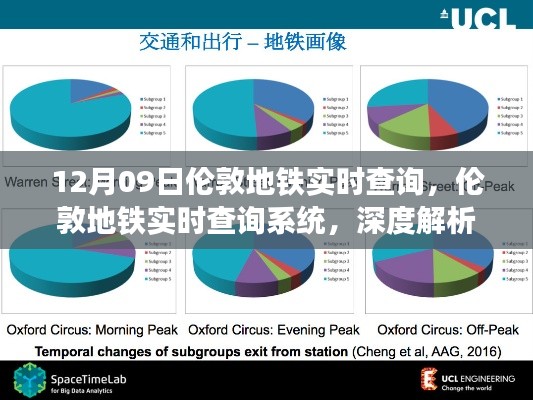 倫敦地鐵實時查詢系統(tǒng)深度解析與影響，以12月09日的觀察視角