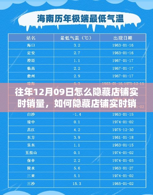 如何隱藏店鋪實時銷量，初學(xué)者與進階用戶操作指南