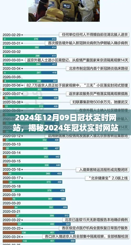 前沿科技下的健康監(jiān)測(cè)新平臺(tái)，揭秘2024年冠狀實(shí)時(shí)網(wǎng)站