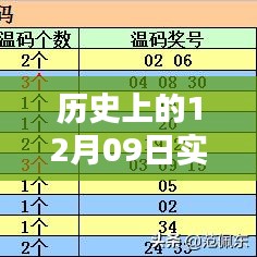 如何研究歷史上12月09日實時進(jìn)程活躍數(shù)的詳細(xì)步驟指南