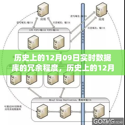 歷史上的12月09日，實(shí)時(shí)數(shù)據(jù)庫(kù)的冗余演變與成就的力量見(jiàn)證