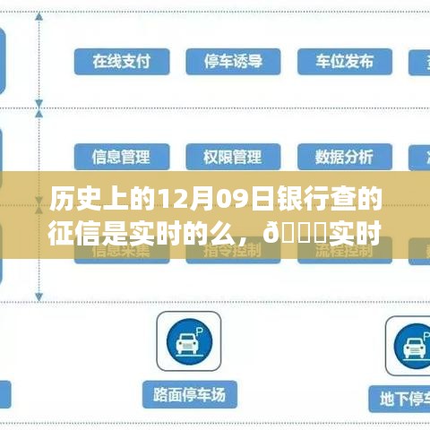 ??揭秘歷史征信變革與實時征信時代來臨，深度解讀征信科技產品體驗之旅??