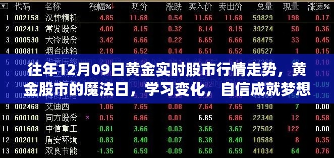 黃金股市魔法日，解析行情走勢，學(xué)習(xí)變化，自信助力夢想實(shí)現(xiàn)