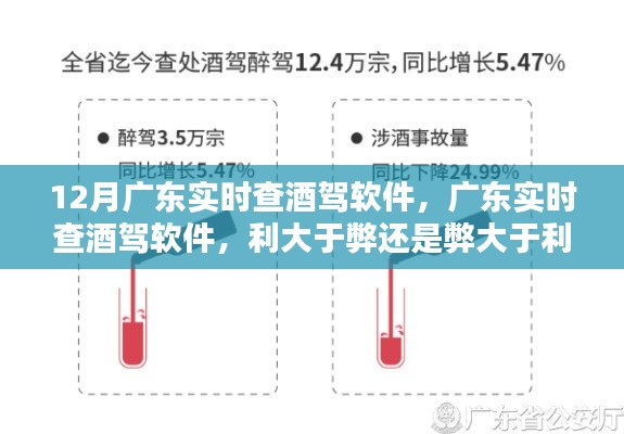 廣東酒駕實時查軟件，利與弊的權(quán)衡