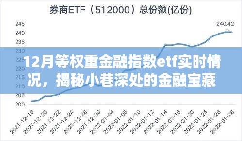 揭秘小巷深處的金融寶藏，揭秘金融指數(shù)ETF實時動態(tài)，把握市場趨勢的金融指數(shù)ETF實時情況分析。