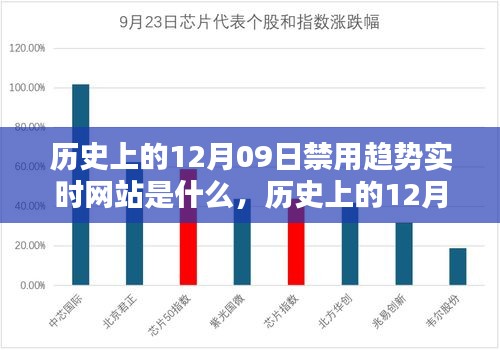 歷史上的12月09日，被禁實(shí)時(shí)網(wǎng)站趨勢(shì)及其深遠(yuǎn)影響的探索