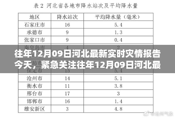 往年12月09日河北實(shí)時(shí)災(zāi)情報(bào)告更新，緊急關(guān)注今日災(zāi)況