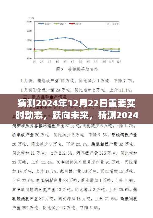 躍向未來，2024年12月22日精彩瞬間與實時動態(tài)展望，塑造自信成就之光