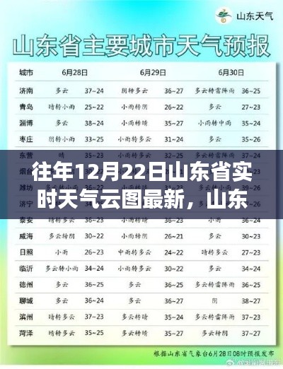 山東省往年12月22日實時天氣云圖概覽與查詢指南，獲取最新信息解析