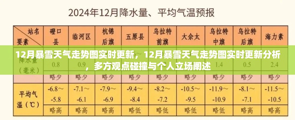 12月暴雪天氣走勢圖實(shí)時(shí)更新與分析，多方觀點(diǎn)碰撞及個(gè)人立場闡述