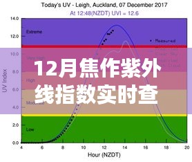 焦作12月紫外線(xiàn)指數(shù)實(shí)時(shí)查詢(xún)攻略，初學(xué)者到進(jìn)階用戶(hù)的必備指南