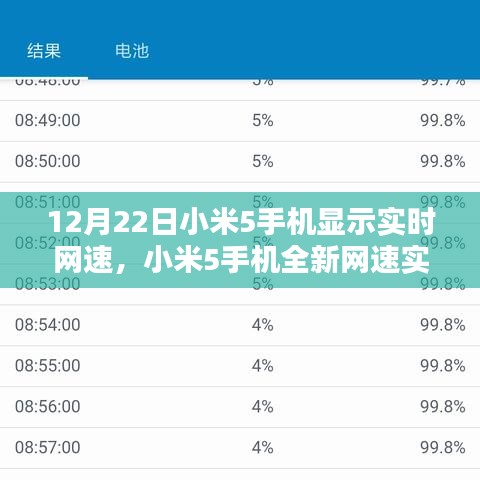 小米5手機(jī)實(shí)時(shí)網(wǎng)速顯示，科技風(fēng)潮，網(wǎng)速一手掌控