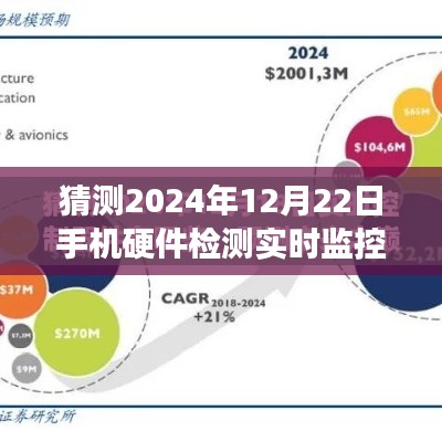 探索未來(lái)之旅，手機(jī)硬件實(shí)時(shí)監(jiān)控與心靈寧?kù)o的尋覓——2024年12月22日手機(jī)硬件檢測(cè)新紀(jì)元