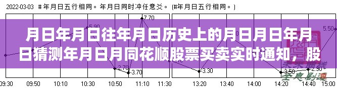 股市風(fēng)云，月日月日的歷史與實(shí)時股票買賣策略的智慧掌握